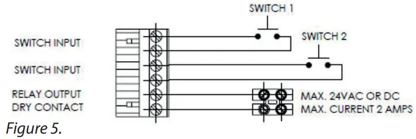 ASTRALPOOL 20382 Halo Hub Automation Expansion Module - Figure 23