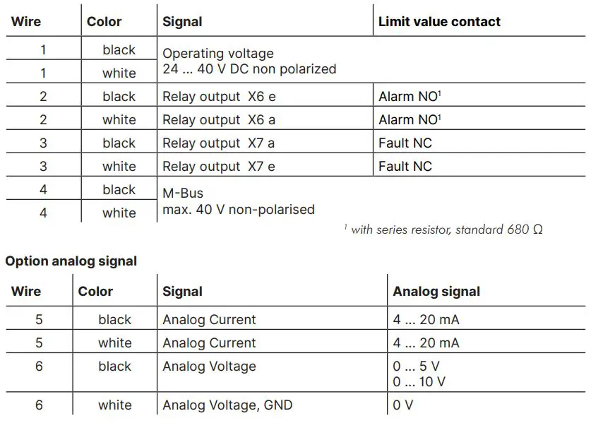 ADICOS HOTSPOT-X22 IR-Temperature Detector Instruction Manual - Cable assignment