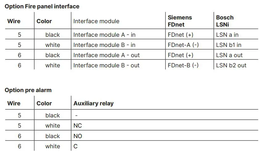 ADICOS HOTSPOT-X22 IR-Temperature Detector Instruction Manual - Cable assignment
