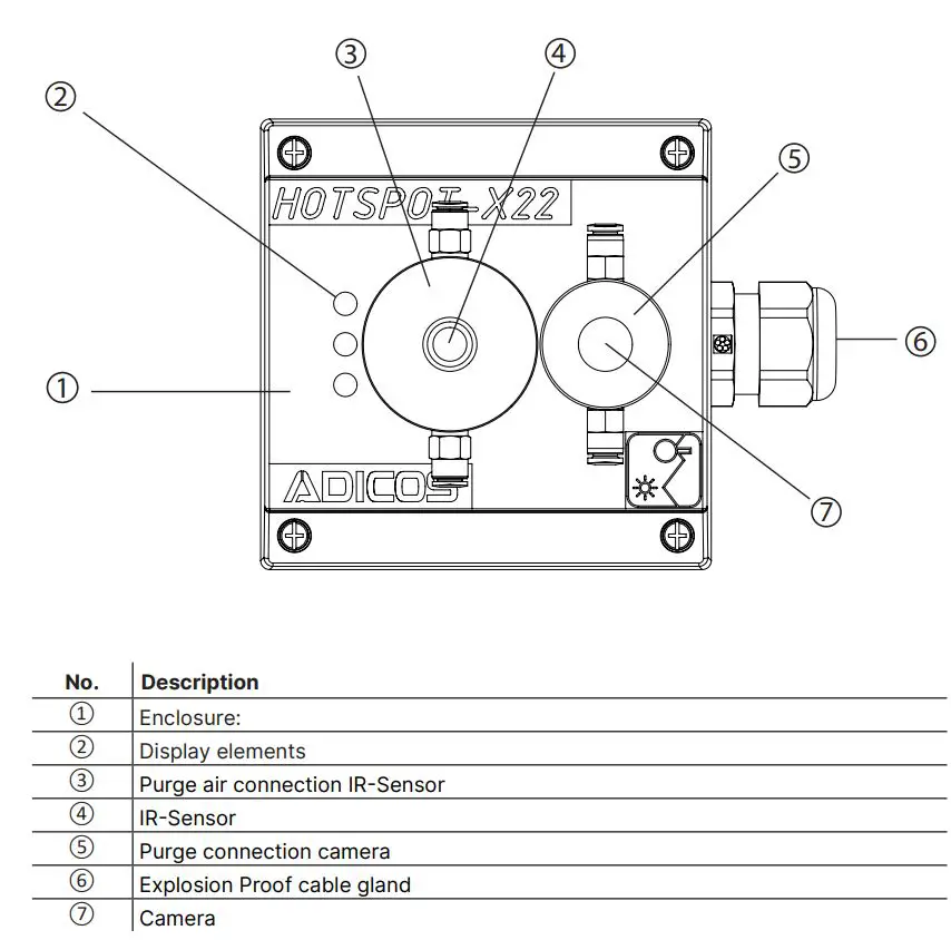 ADICOS HOTSPOT-X22 IR-Temperature Detector Instruction Manual - Overview