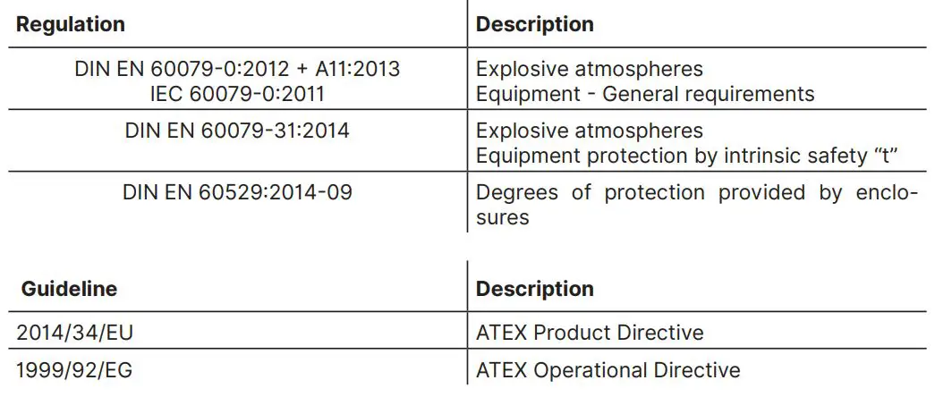 ADICOS HOTSPOT-X22 IR-Temperature Detector Instruction Manual - Standards and regulations