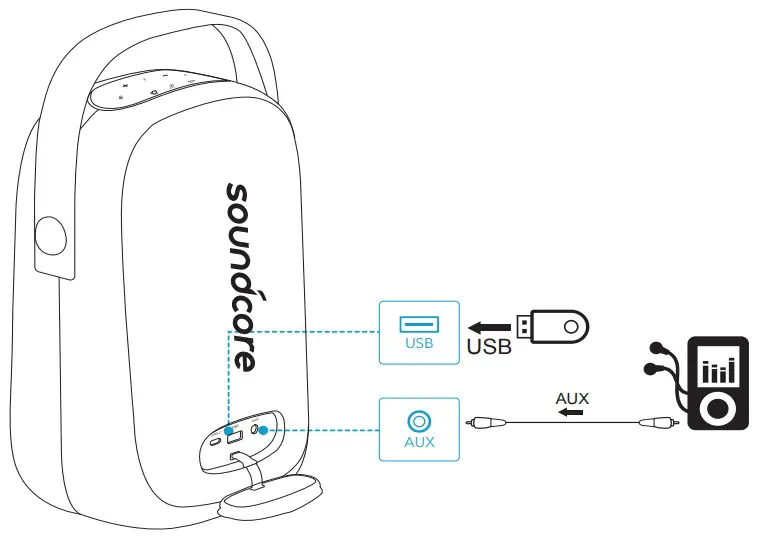 Soundcore B085C9ZGSG Trance Go Outdoor Bluetooth Speaker - auz usb mode