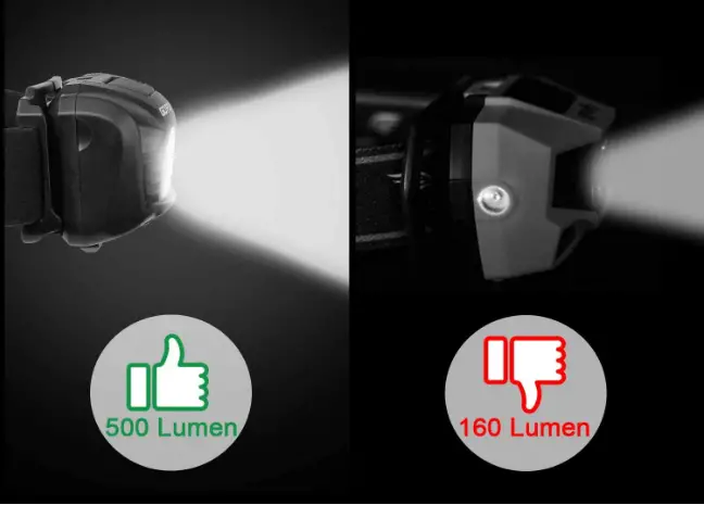 GOFORWILD-G03002-500-Lumens-Rechargeable-Headlamp-fig-1