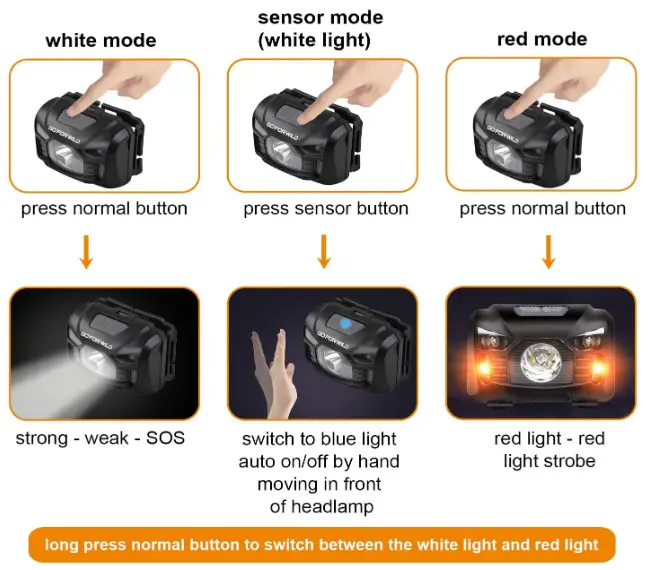 GOFORWILD-G03002-500-Lumens-Rechargeable-Headlamp-fig-3