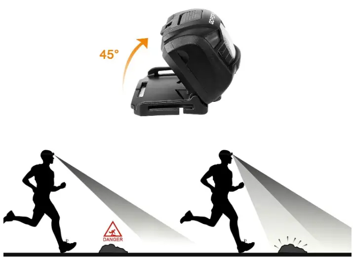 GOFORWILD-G03002-500-Lumens-Rechargeable-Headlamp-fig-4