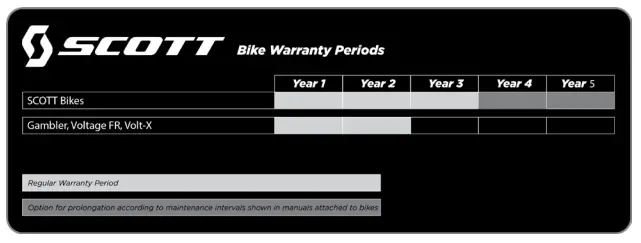 2023 Scott Lumen Eride - fig