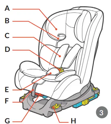 lionelo-Sander-Baby-Car-Seat-FIG-3