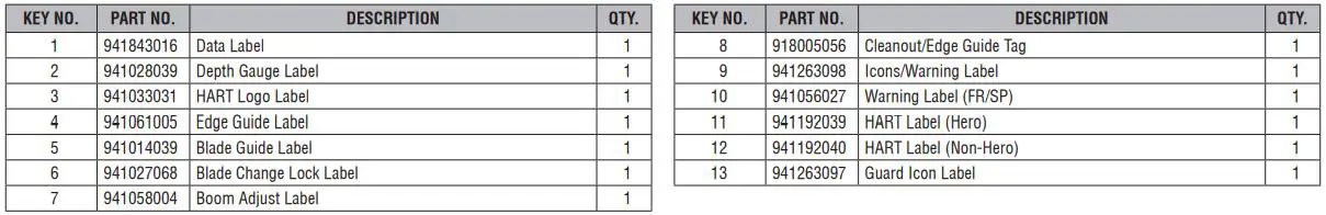 HART HLED01VNM 40 Volt Edger User Manual - LABELS