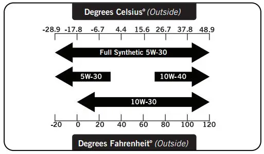 CHAMPION 73001I-DF 3500W LPG Dual Fuel Inverter Generator Instruction Manual - Check engine oil level daily and add as needed