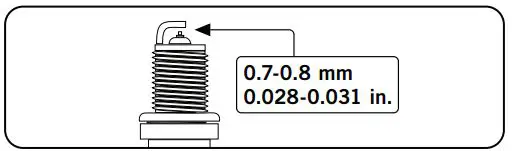 CHAMPION 73001I-DF 3500W LPG Dual Fuel Inverter Generator Instruction Manual - Refer to the spark plug recommendation chart