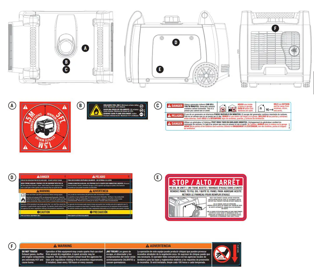 CHAMPION 73001I-DF 3500W LPG Dual Fuel Inverter Generator Instruction Manual - Safety Label Locations