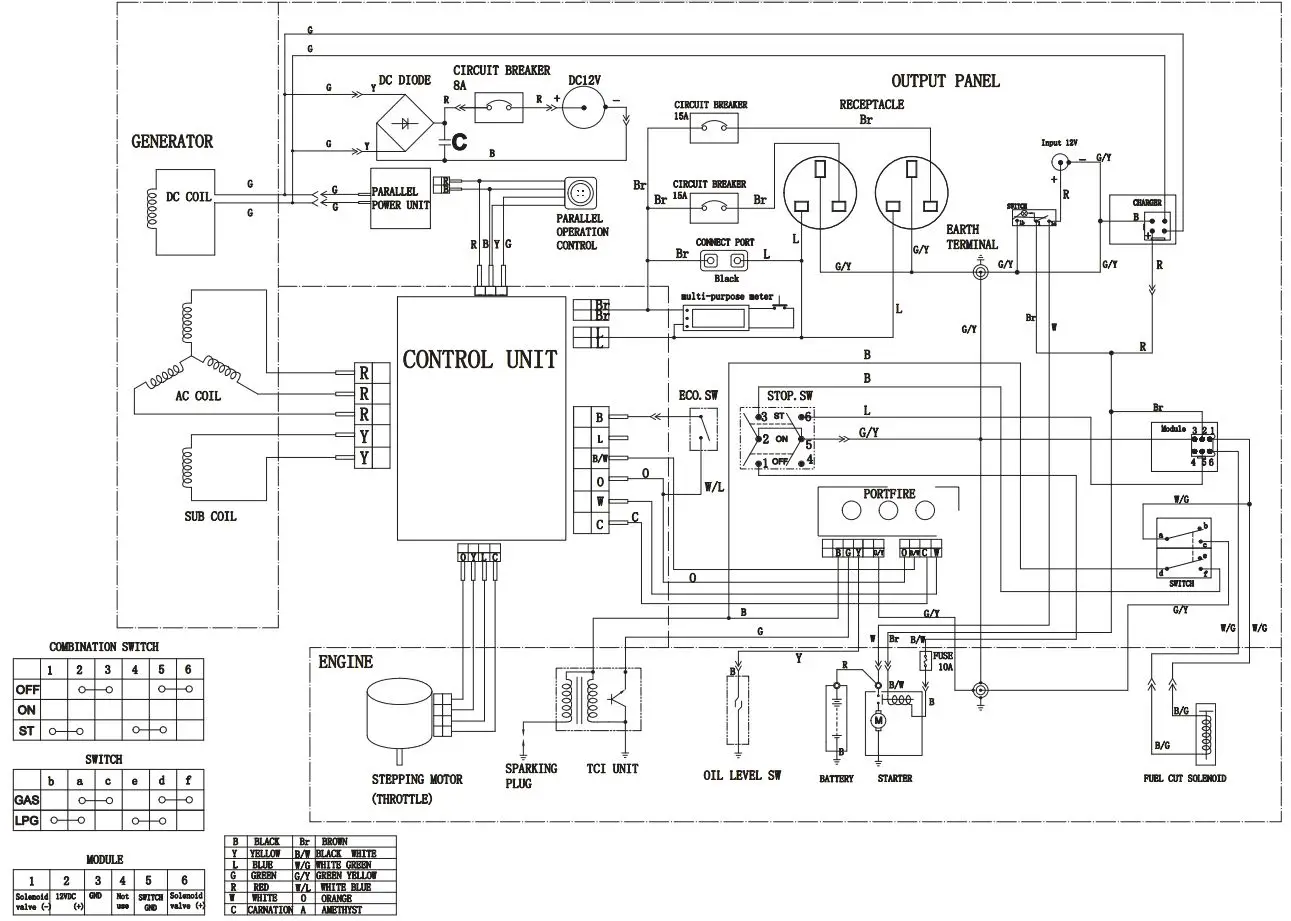 CHAMPION 73001I-DF 3500W LPG Dual Fuel Inverter Generator Instruction Manual - TECHNICAL DIAGRAMS