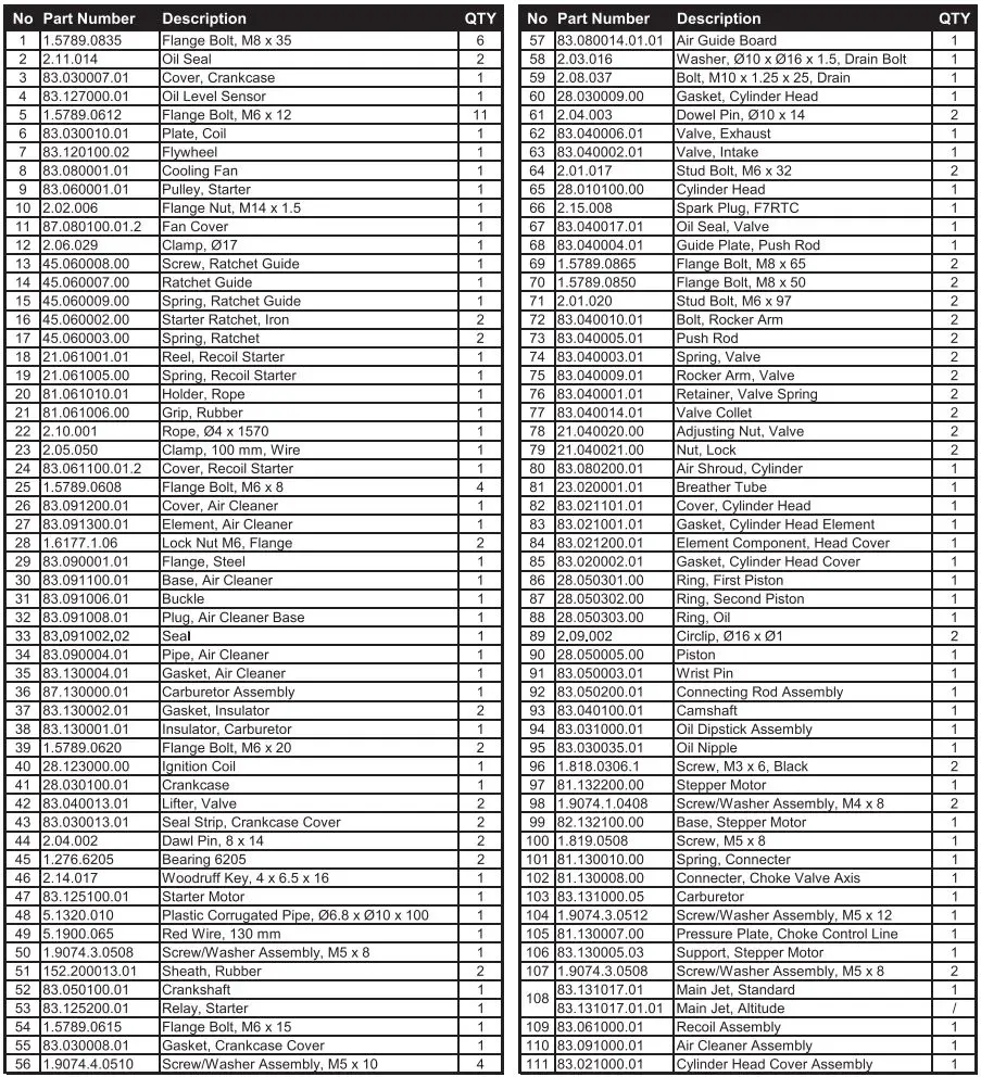 CHAMPION 73001I-DF 3500W LPG Dual Fuel Inverter Generator Instruction Manual - TECHNICAL DIAGRAMS