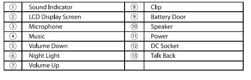 babyalarm-33499000-Digital-Baby-Monitor-fig- 23