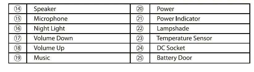 babyalarm-33499000-Digital-Baby-Monitor-fig- 24