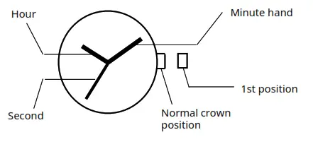 MIYOTA Super 2035 Watch Movement