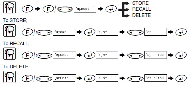 Brother LN9961001 Microcassette Recorder fig-34