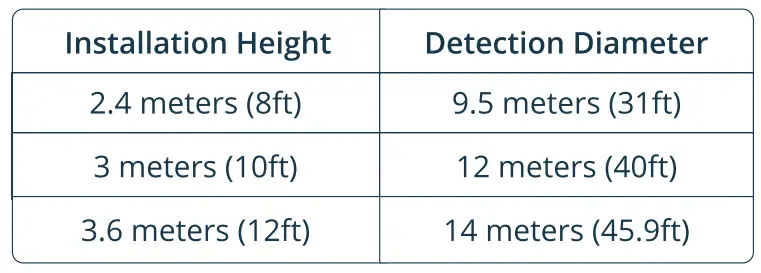ARAS-Security-Wireless-Motion-Sensor-fig-18