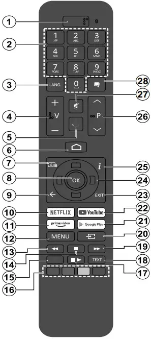 Remote control