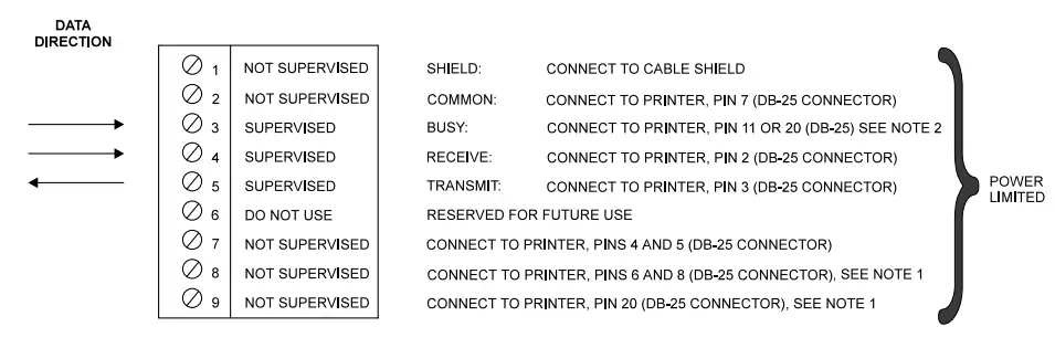 SIEMENS MXL VDT Interface Module Circuit Board - fig 2.
