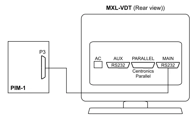 SIEMENS MXL VDT Interface Module Circuit Board - fig 3