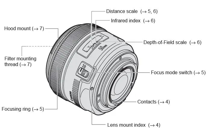 Canon-EF50mm-f-1-2L-USM-Lens-FIG-1