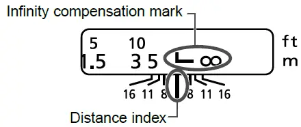 Canon-EF50mm-f-1-2L-USM-Lens-FIG-4