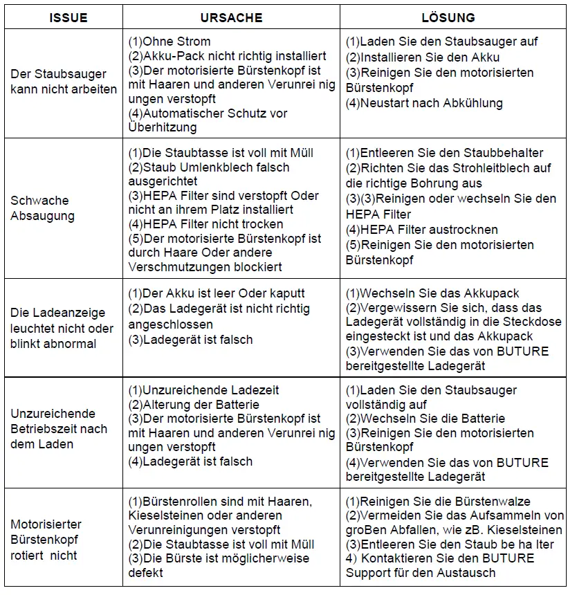 BUTURE-VC10-Cordless-Vacuum-Cleaner-FIG- 32