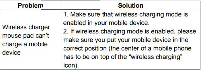 CANYON MP-W5 Mouse mat with wireless charging User Guide - Troubleshooting