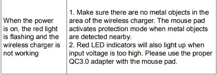 CANYON MP-W5 Mouse mat with wireless charging User Guide - Troubleshooting