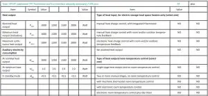 FIG 29 Information requirements