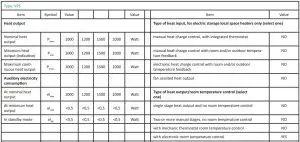 FIG 31 Information requirements