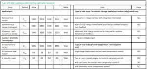FIG 33 Information requirements