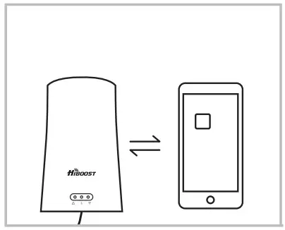 HiBOOST Home Dot Cell Phone Booster - Dot Step 2