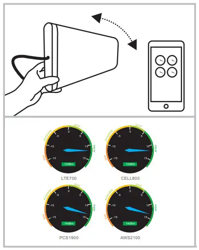 HiBOOST Home Dot Cell Phone Booster - Dot Step 4