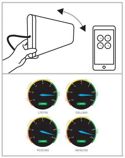 HiBOOST Home Dot Cell Phone Booster - Dot Step 4