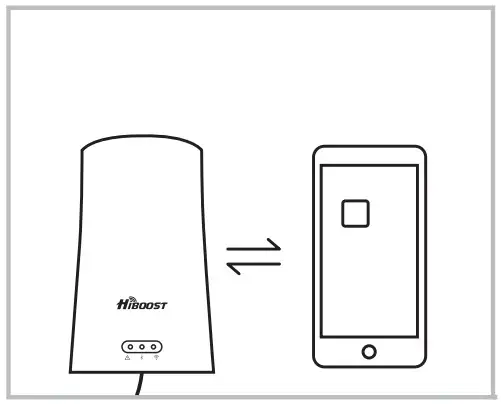 HiBOOST Home Dot Cell Phone Booster - Zoom Step 2