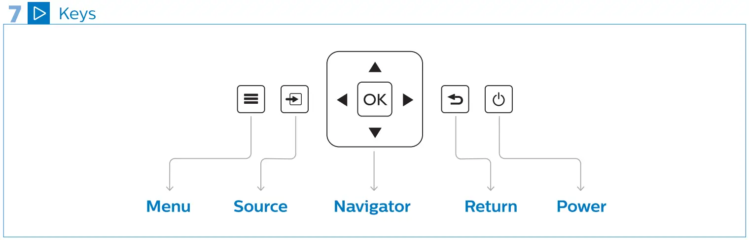 PHILIPS NPX442INT NeoPix Easy 2 Home Projector - Fig 7