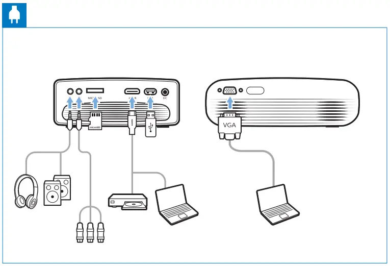 PHILIPS NPX442INT NeoPix Easy 2 Home Projector - Fig b