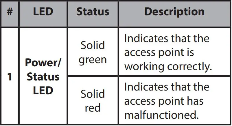 D-Link AC1200 Wave 2 Dual-Band PoE Access Point DAP-2662 - Table 1 LED Description
