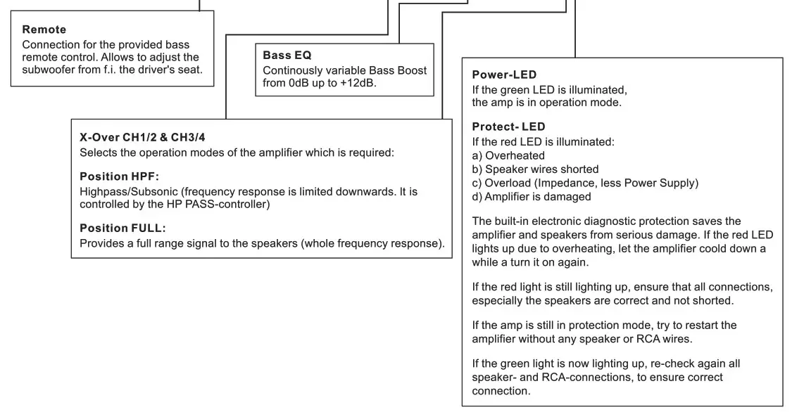 SOUNDSTREAM Reserve Amplifiers - Functions & Controls 10