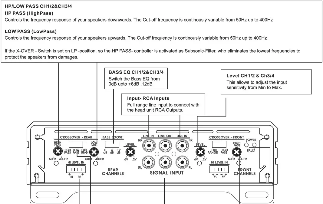 SOUNDSTREAM Reserve Amplifiers - Functions & Controls 3