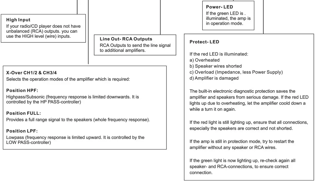 SOUNDSTREAM Reserve Amplifiers - Functions & Controls 4