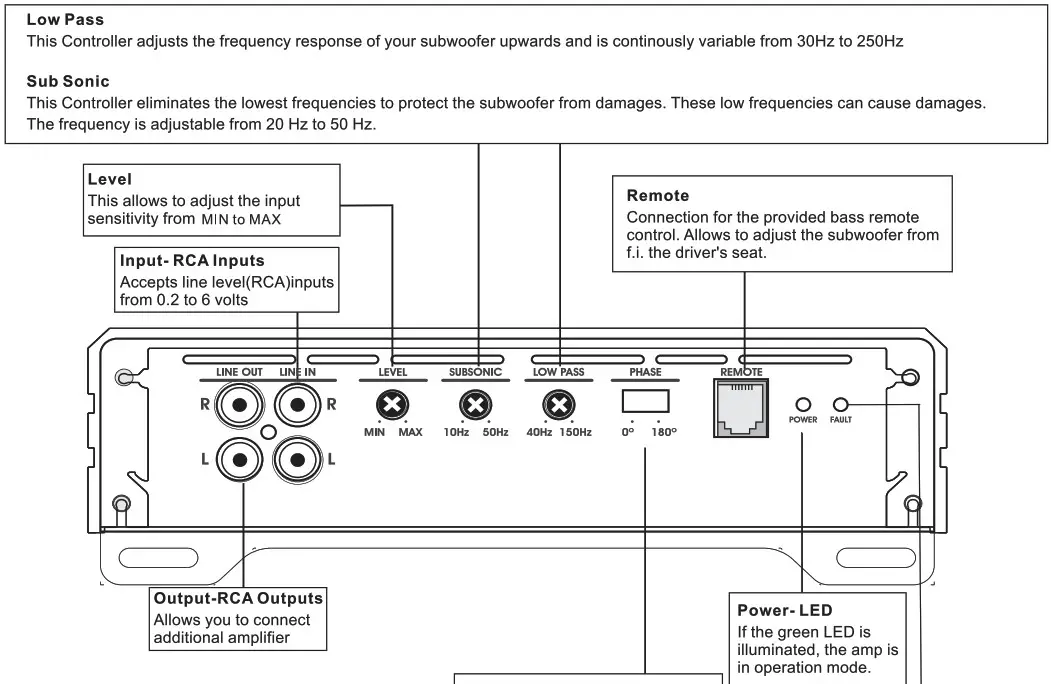 SOUNDSTREAM Reserve Amplifiers - Functions & Controls 7