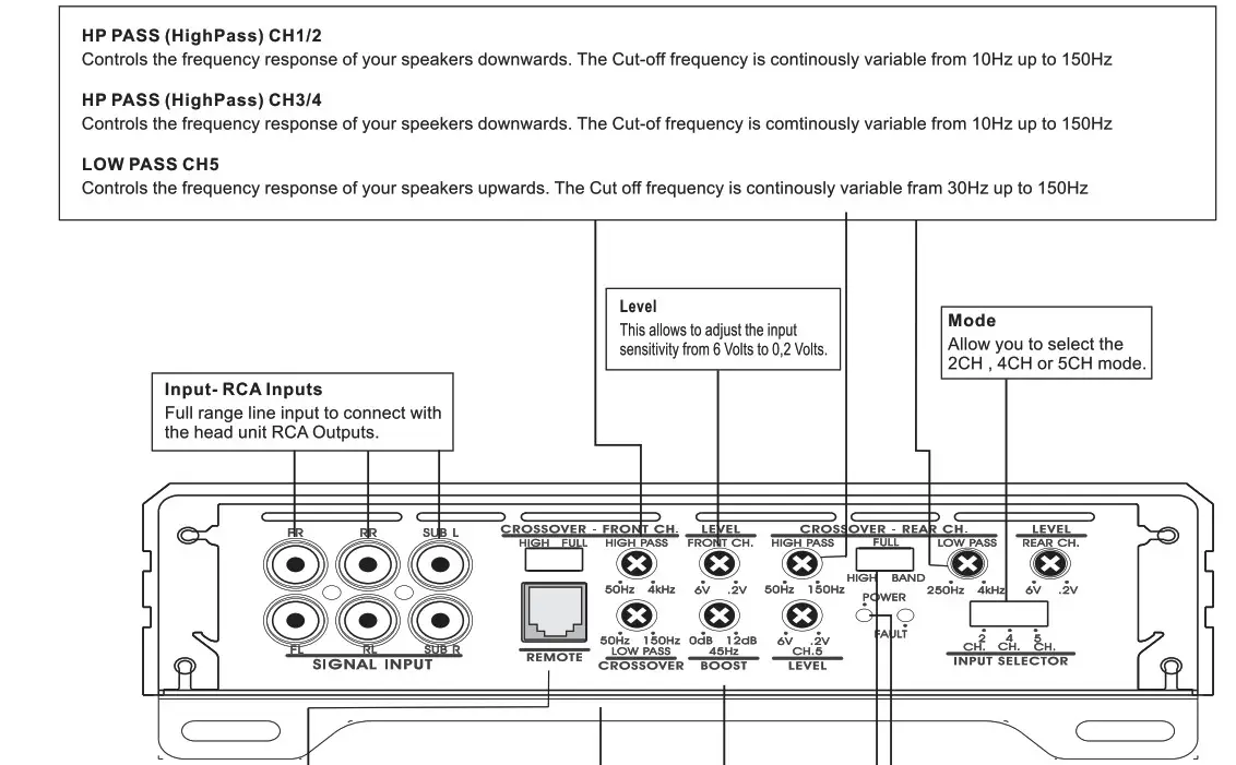 SOUNDSTREAM Reserve Amplifiers - Functions & Controls 9