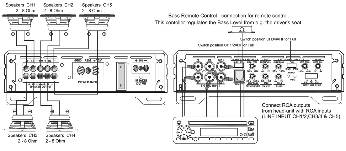 SOUNDSTREAM Reserve Amplifiers - Speaker & RCA Connections 11