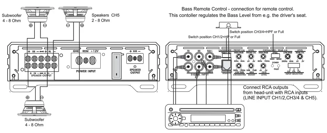 SOUNDSTREAM Reserve Amplifiers - Speaker & RCA Connections 12