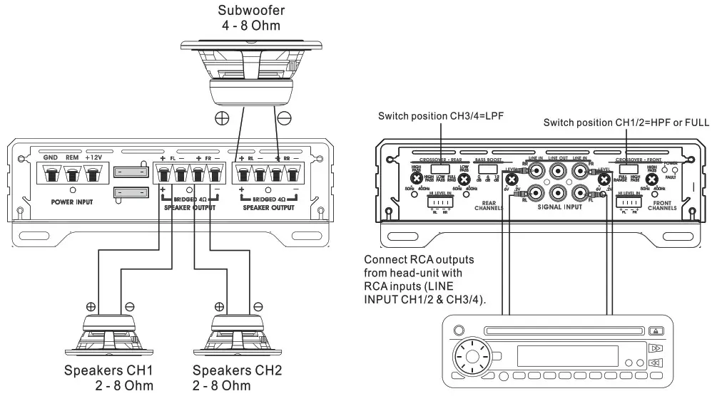 SOUNDSTREAM Reserve Amplifiers - Speaker & RCA Connections 6