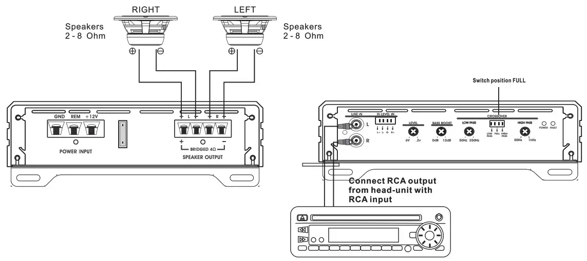 SOUNDSTREAM Reserve Amplifiers - Speaker & RCA Connections