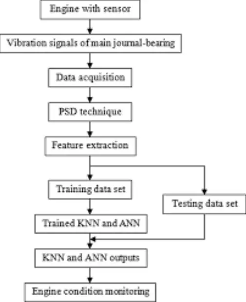 Gabriele Garzogli Ann/objectivity User Manual